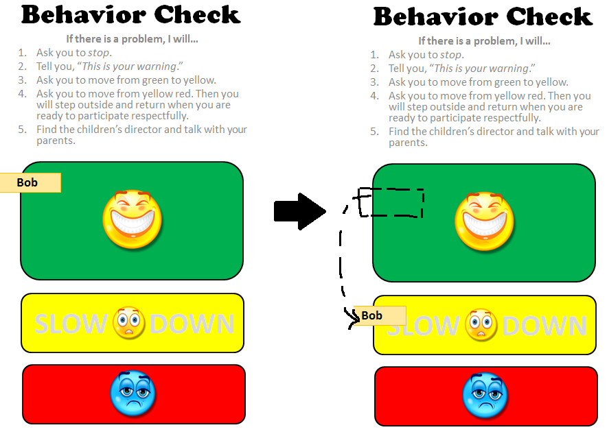 Step By Step Behavior Charts