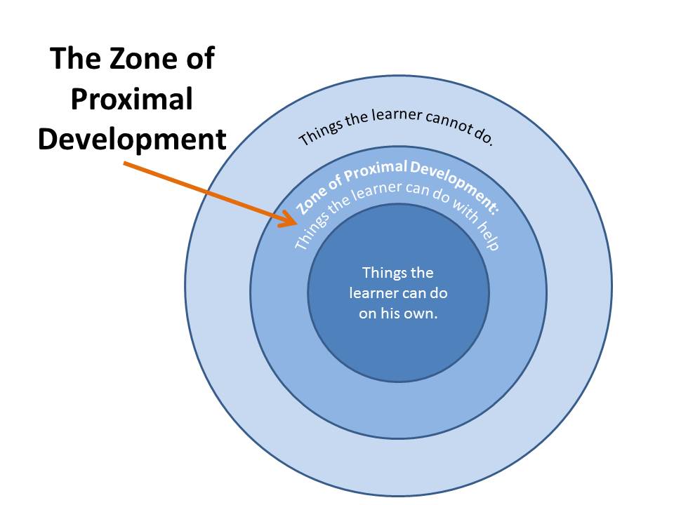 zone of proximal development scaffolding