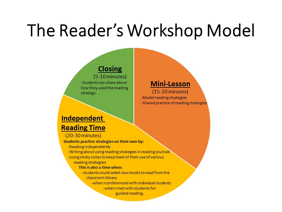 Readers workshop schedule